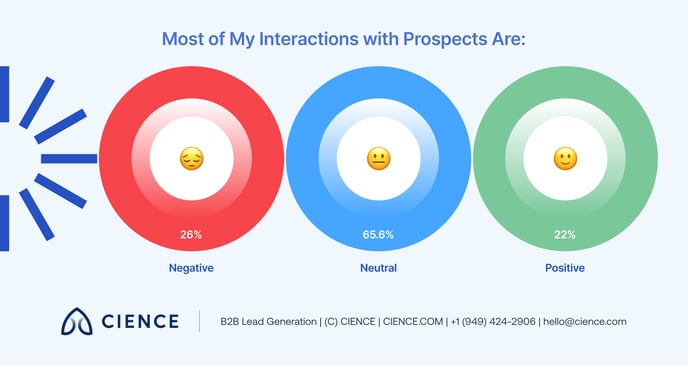 the-sdr-survey-insider-perspectives-on-sales-development 09