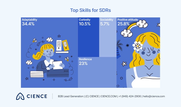 the-sdr-survey-insider-perspectives-on-sales-development 10