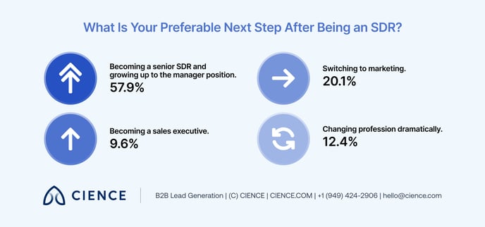the-sdr-survey-insider-perspectives-on-sales-development 12