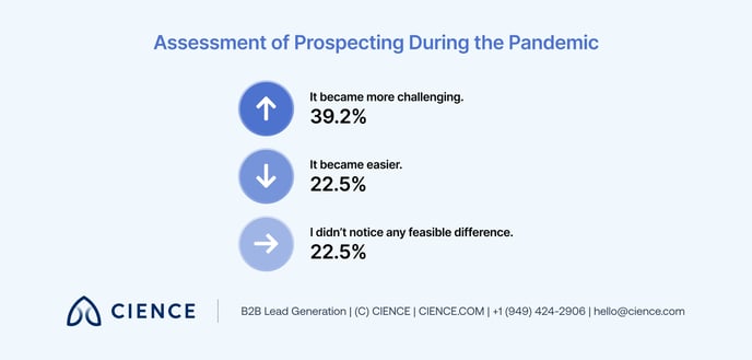 the-sdr-survey-insider-perspectives-on-sales-development 13