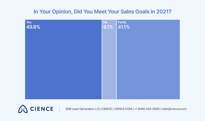 the-sdr-survey-insider-perspectives-on-sales-development 15