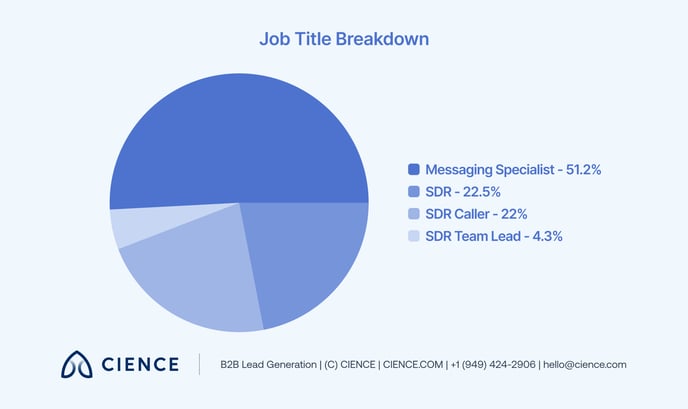 the-sdr-survey-insider-perspectives-on-sales-development 16