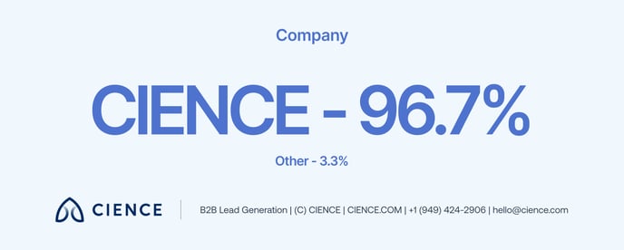 the-sdr-survey-insider-perspectives-on-sales-development 17