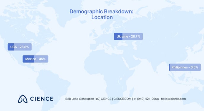 the-sdr-survey-insider-perspectives-on-sales-development 18