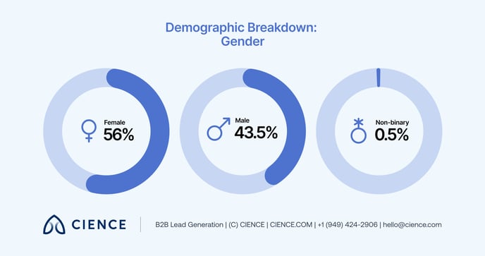 the-sdr-survey-insider-perspectives-on-sales-development 19