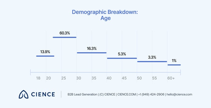 the-sdr-survey-insider-perspectives-on-sales-development 20