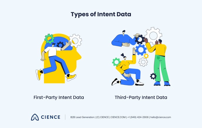 What is Intent Data and How Has It Transformed B2B Sales__3