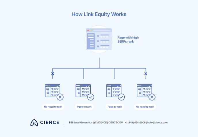 What Is Link Juice_ — 4