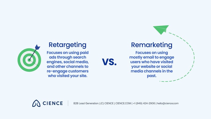 What_Is_B2B_Remarketing_Image_1