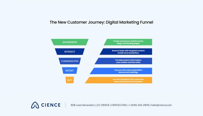 What_Is_B2B_Remarketing_Image_4
